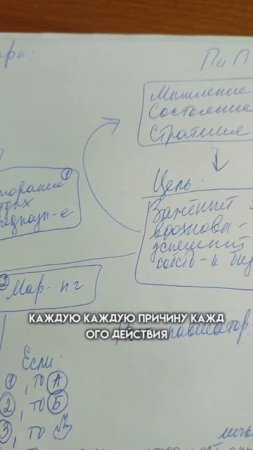 Вечная мотивация, энергия и вдохновение. Или: Как не выгорать?