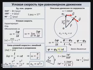 Рассмотрение темы: "Угловая скорость. Закон движения по окружности" #физика #школа #самара #9класс