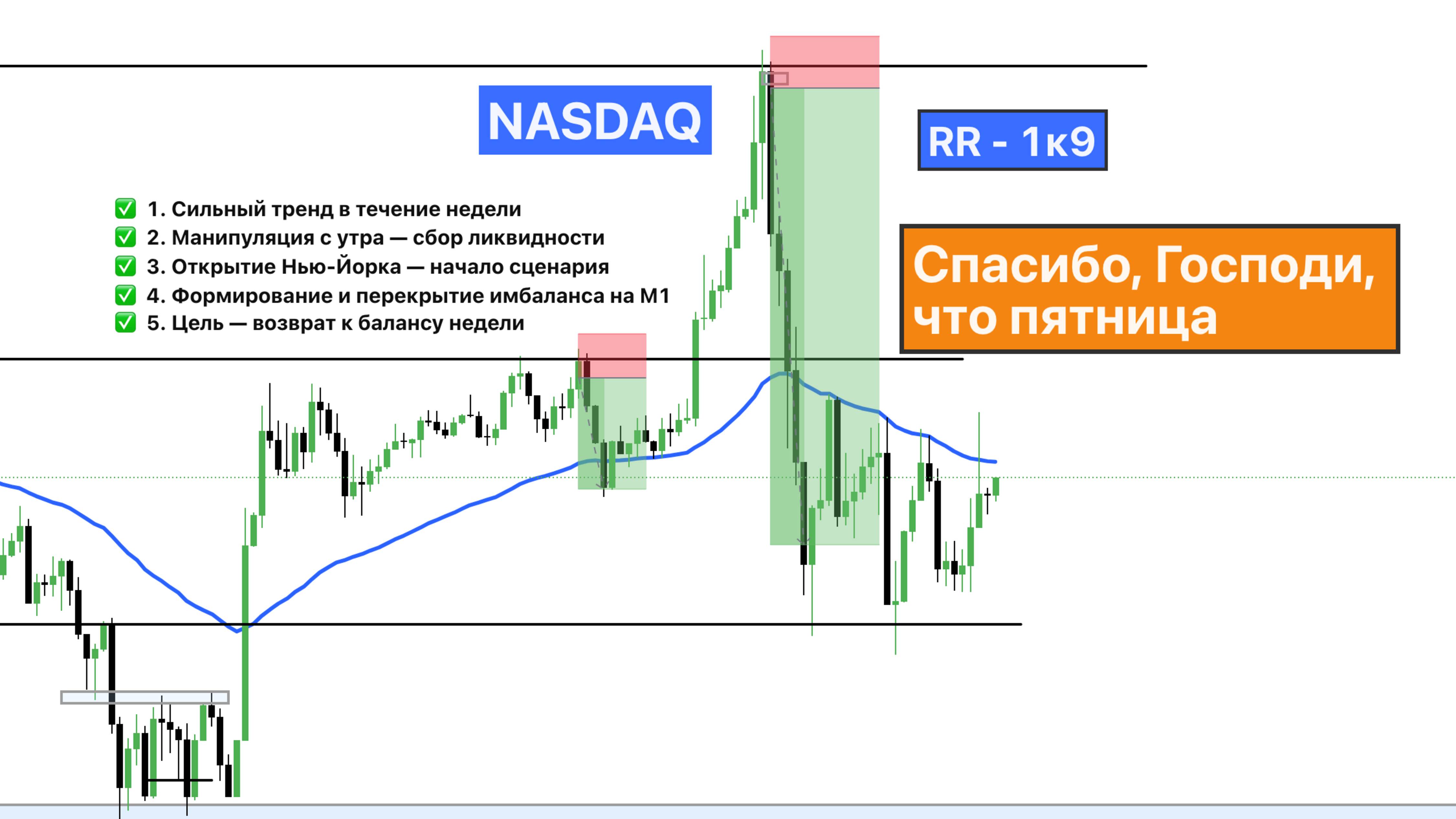 EUR, Gold, BTC — Вот что вижу я | Мои сделки + контекст по рынку (21 июня)