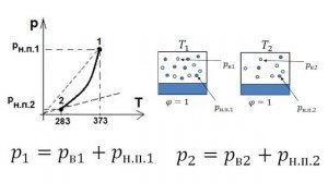 Задача №3 на влажность (10 класс) #физика #школа #самара #образование  #10класс