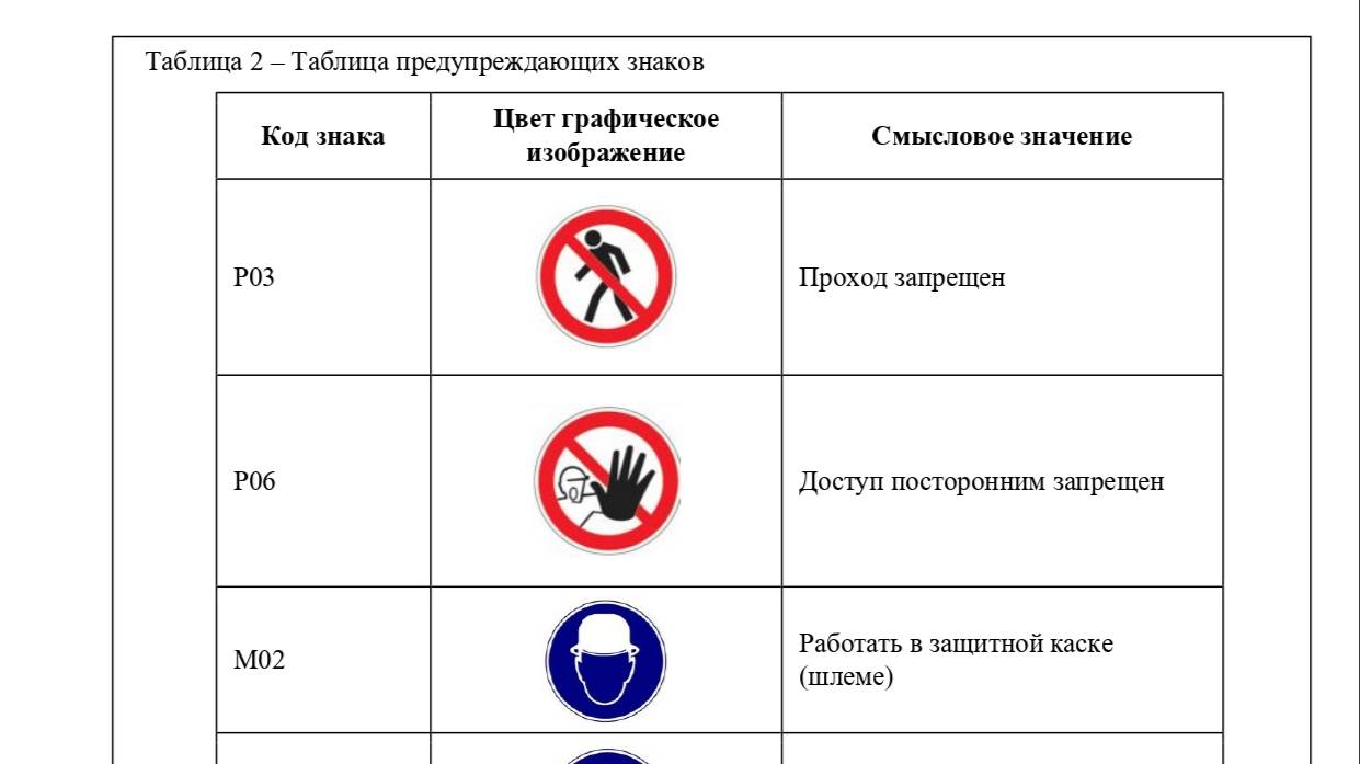 Разработчик ППР