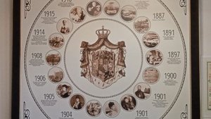 Родословное древо Ольденбургских.  Дворец Ольденбургских.  Династия Ольденбургских.  Экскурсия.