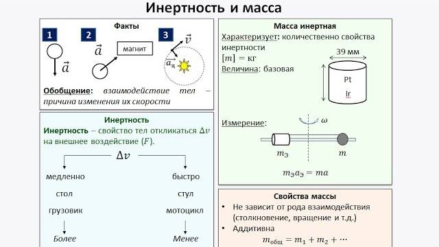 Рассмотрение темы: "Инертность и масса" #физика #школа #самара