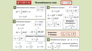 Рассмотрение темы: "Теплоёмкость газов" #физика #школа #самара #10класс #education