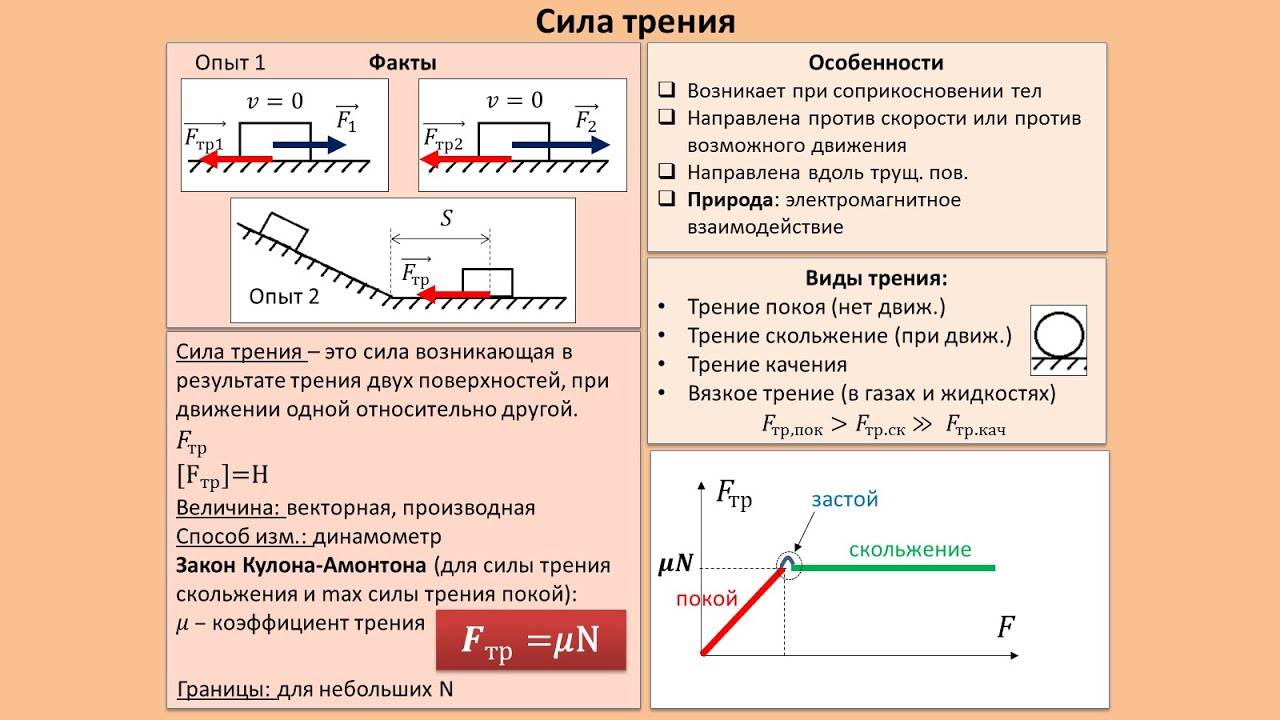 Рассмотрение темы: "Сила трения" #физика #школа #самара #education #образование  #9класс