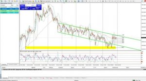 Gold trading анализ биткоина на выходные, ожидаем битеоин к 100 тысячам и покупаем