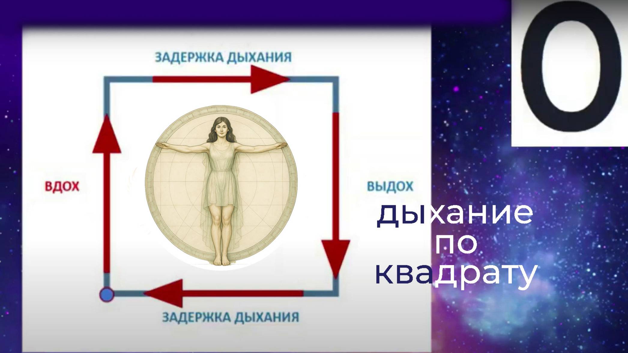 Дыхание по квадрату для успокоения нервной системы (на 6 счетов)