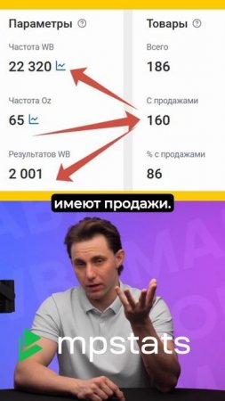50 товаров Wildberries для старта + Секретный Хит на 50 млн!