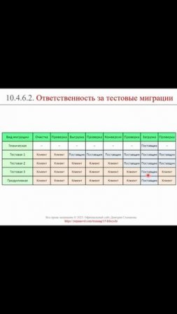 Ответственность за миграцию данных (часть 2) || ERP-системы и КИС (словарь) #erp #кис #pmo #sap