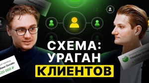 Ураган клиентов на высокий чек: внедри стратегию, пока она не ушла в массы