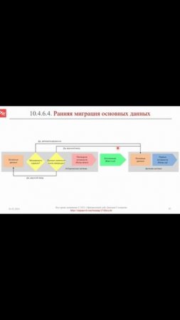 Ранняя миграция основных данных (часть 2) || ERP-системы и КИС (словарь) #erp #кис #pmo #sap #1с