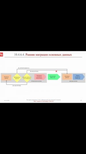 Ранняя миграция основных данных (часть 2) || ERP-системы и КИС (словарь) #erp #кис #pmo #sap #1с