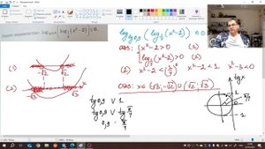 Повторный логарифм с основанием, содержащим тангенс