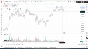 Анализ паттерна “Двойная вершина” на уровне 110 000 | Биткоин - атака США на Иран и политика ФРС