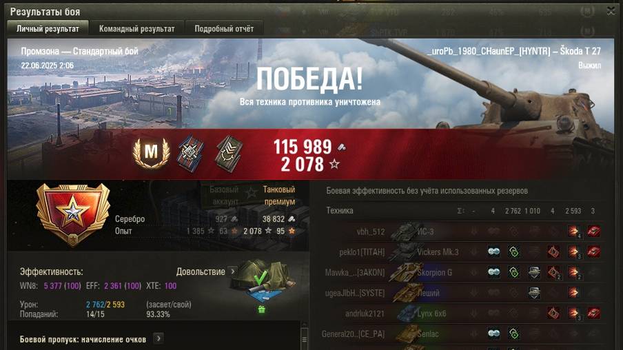 ПРОМЗОНА МАСТЕР на Škoda T 27 ОПЫТ: 1259 СУММАРНЫЙ УРОН: 5355
