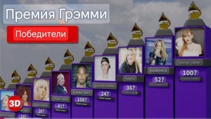Победители премии Grammy 2024