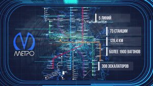 Пример видео с инфографикой для ЕДЦ Санкт Петербурга