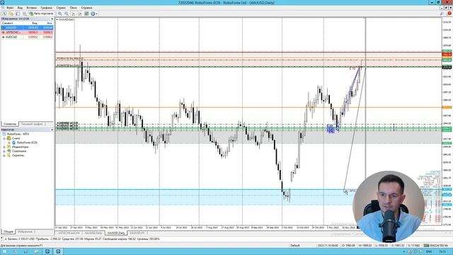 Как спасать депозит и выходить из просадки на рынке forex?