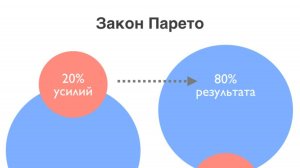 Закон Парето