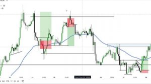 EUR, Gold, BTC — Вот что вижу я | Мои сделки + контекст по рынку (21 июня)