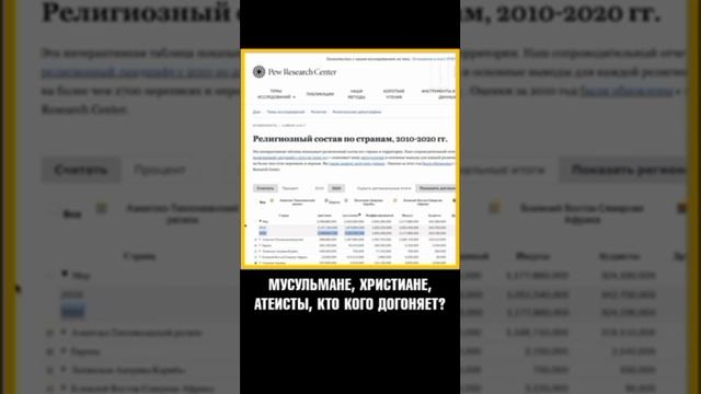 Самая быстро растущая религия
