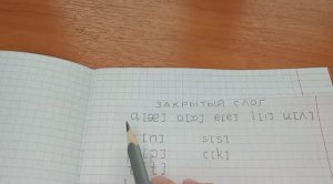 Английский Диктант Незнакомые слова с буквами А, O, E  Закрытый слог 26