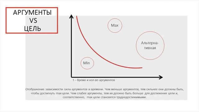 3. Эффективные переговоры. Спикер: Юлия Елизарова.