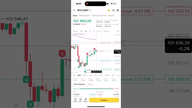 Использование паттернов свечного анализа в торговле биткоином #Trading #BTC #crypto #strategy