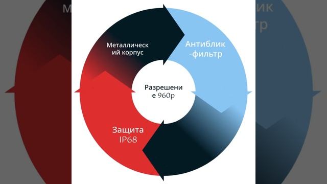 Топ‑5 бюджетных камер заднего вида для городских машин