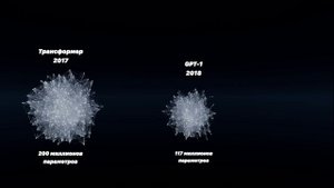Сравнение_Размера_Нейросетей_｜_3D_Aнимация
