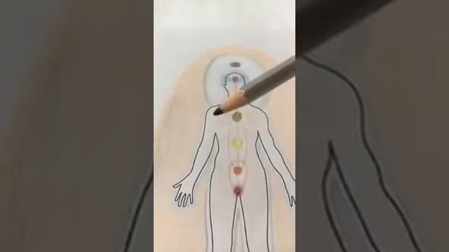 Мастопатия и дисплазия матки. Диагностика ауры. Причина на духовном уровне. Психосоматика