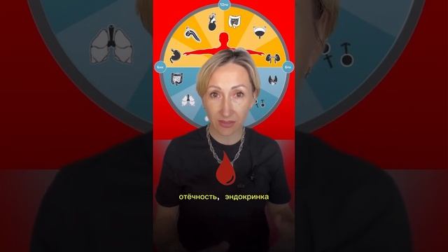 Астрология здоровья  #натальнаякарта #здоровье #астрология #гороскоп