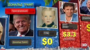 Трансформация Дональда Трампа и его достижения с 1946 по 2024 год