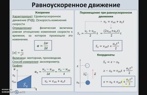 Изучение темы: "Ускорение". 7 класс