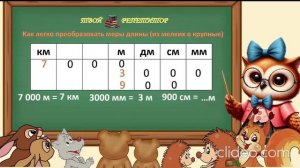 ПРЕОБРАЗОВАНИЕ МЕР ДЛИНЫ ИЗ МЕЛКИХ В КРУПНЫЕ. СОВУНЬИНА ШКОЛА.