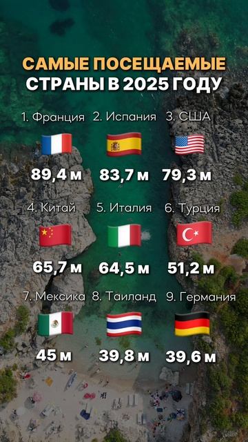 🌍 Какие страны стали самыми популярными в 2025 году?