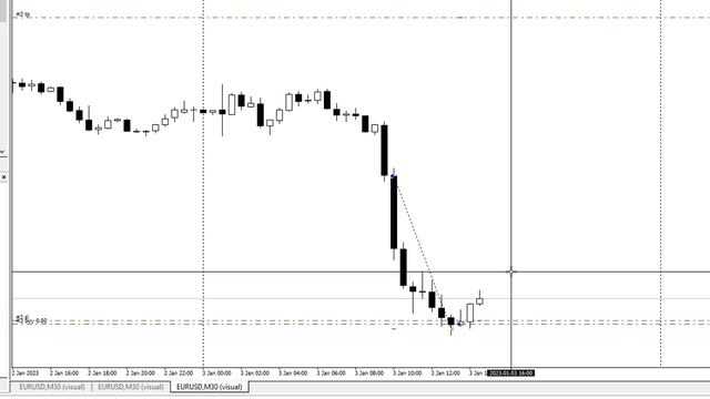 Как проверить все настройки торговых советников FOREX?