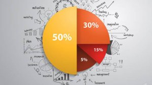 Инвестиционный портфель на лето 2025 года