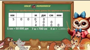 ПРЕОБРАЗОВАНИЕ МЕР ДЛИНЫ ИЗ КРУПНЫХ В МЕЛКИЕ. СОВУНЬИНА ШКОЛА.