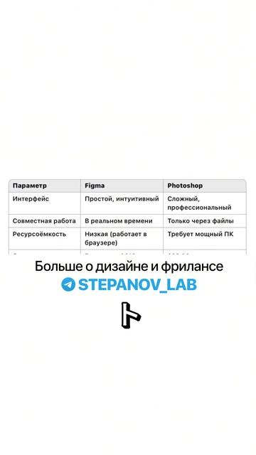 FIGMA или PHOTOSHOP — ВЫБОР МЕНЯЕТ ВСЕ! #дизайн #фриланс #photoshop #figma #фотошоп #фигма смотреть онлайн