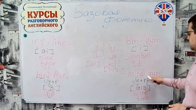 Чтение буквы Ii/Yy. Фонетика Английского языка. Правила чтения английского языка