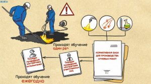 Пожарная безопасность. Огневые работы. ПРАВИЛА, КОТОРЫЕ НЕЛЬЗЯ ЗАБЫВАТЬ _ Смыслотека