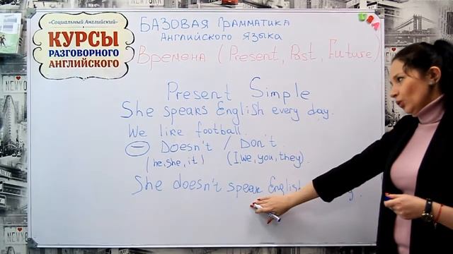 Базовая грамматика. Presеnt Simple. Настоящее простое время.