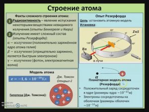 Изучение темы "Строение атома"