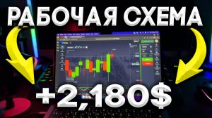ПРИБЫЛЬНАЯ СТРАТЕГИЯ ДЛЯ ЗАРАБОТКА на Pocket Option ! Бинарные Опционы - Обучение