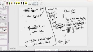 1. OOPs Concept in Java with Examples  4 Pillars of Object Oriented Programming