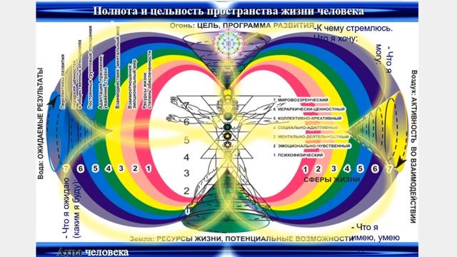 Спрашивают: Почему у людей не получается освоить комплекс Баланс 4-х Стихий? Елена Барабанова. МНШУ