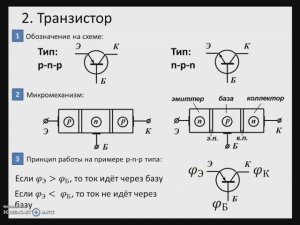 Рассмотрение темы: "Применение полупроводников" #школа #самара #физика