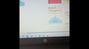 Каким бывает тестовое задание на собеседовании на Аналитика 1С?