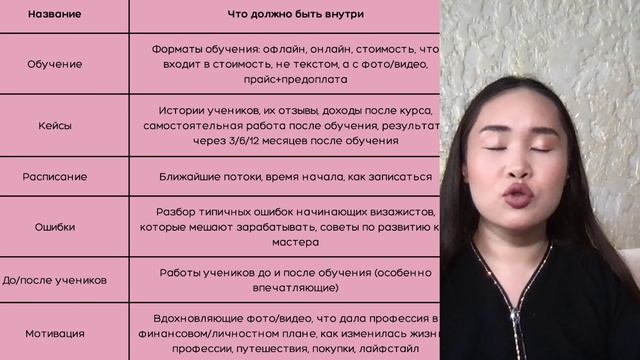 Как оформить профиль так, чтобы продавать 24/7 без слов (актуальные)